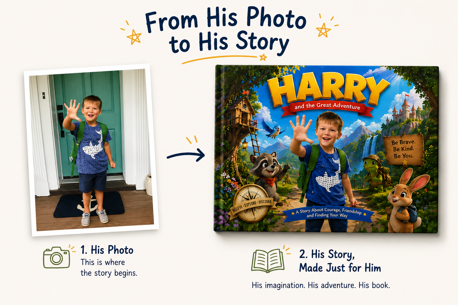The Great Adventure photo to story process